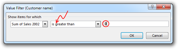 Value filter settings > Pivot table for non performing customers