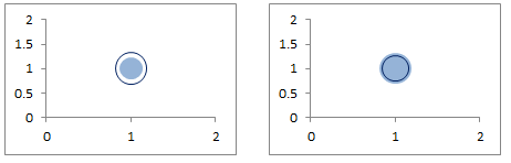Actual vs. Target - overlapping values example