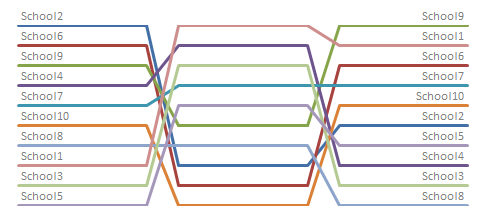 Ranking Chart