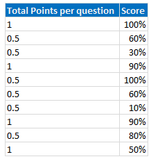 Weighted Average Example