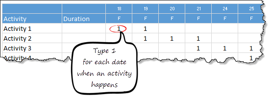 Project plan data - Quick gantt chart template