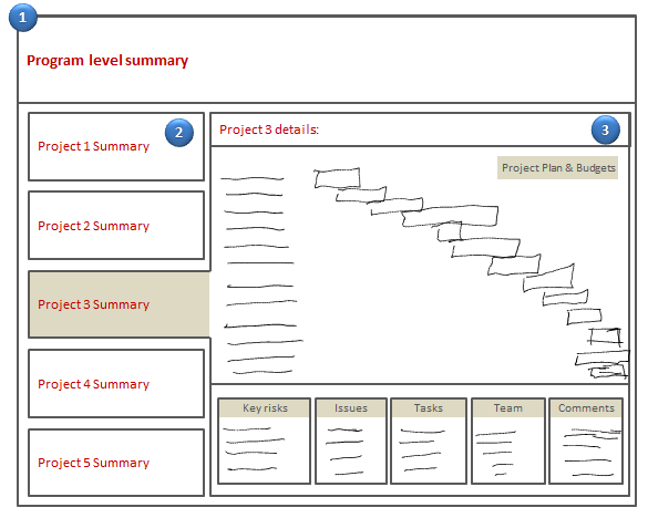 best project management dashboards microsoft excel add ins