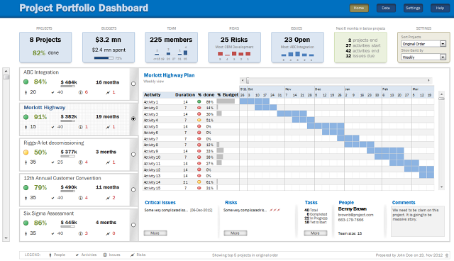 Project Portfolio Dashboard from Chandoo