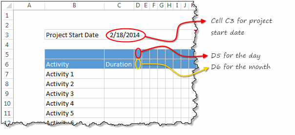 Gantt Chart Hours Templates