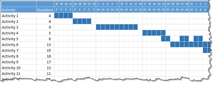 Quick gantt chart using Excel - download template