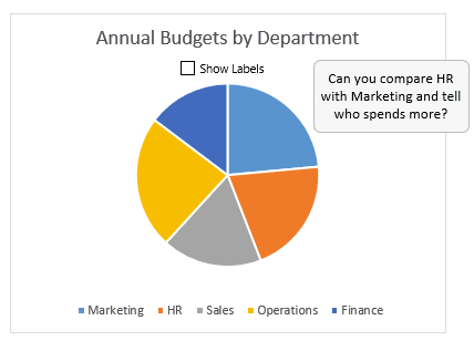 One of the many limitations of Pie charts - demo