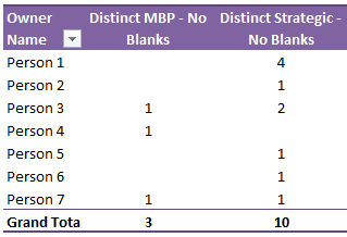 Distinct count using Excel Power Pivot - excluding blanks