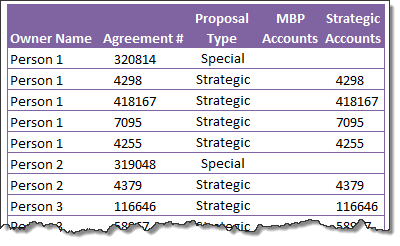 Distinct count using Excel Power Pivot - Sample data