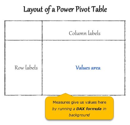 Definition of a measure & Introduction - Excel Power Pivot