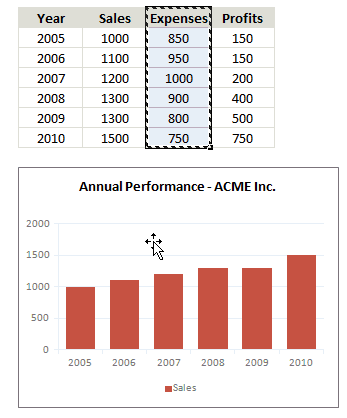 Add Data to Charts with Copy Paste [Quick Tip]