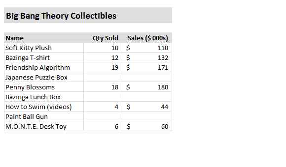 Adding Same Data to all Blank Cells in a Table