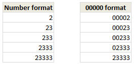 Applying Fixed Digit Formatting to Numbers in Excel