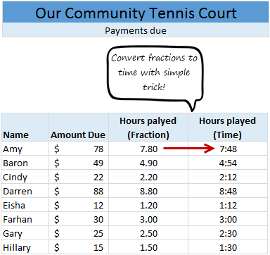 Convert fraction to hours & minutes in Excel - Tip