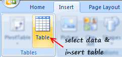 Create a table - Dynamic Data Validation in Excel