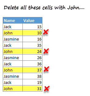 How to remove all cells containing John (or anything else) [Quick tip]