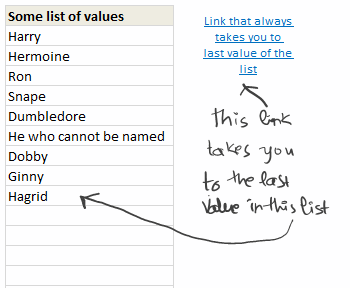 Dynamic Hyperlinks in Excel - Demo