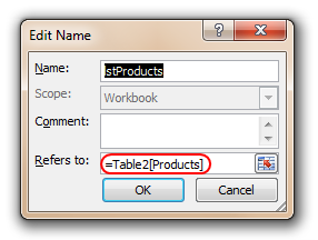 Dynamic range from table data