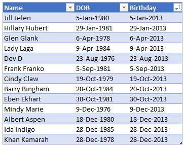 Employee table sorted on birthday - Excel tips