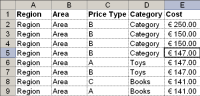 The formulas return incorrect values if the list is sorted differently