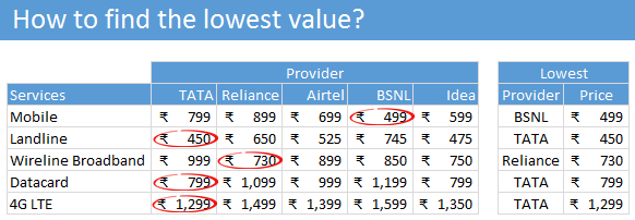 Finding provider with lowest value - using Excel formulas