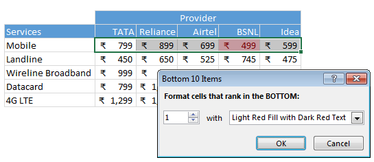 Highlighting lowest value using conditional formatting