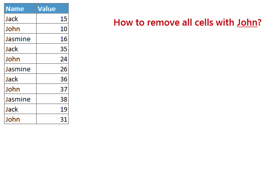 How to delete all cells with a specific value in Excel?