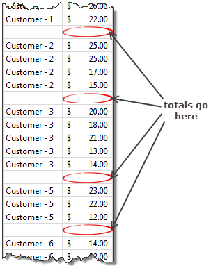 Sporadic totals in Excel - example data