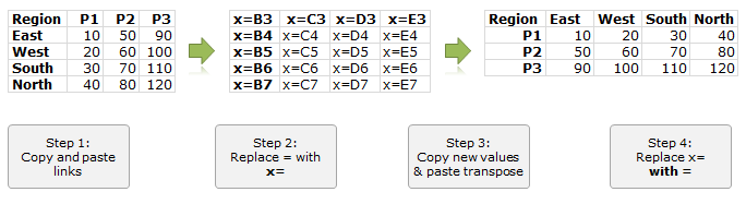 Transpose a table quickly using Copy – Paste [Quick tips]