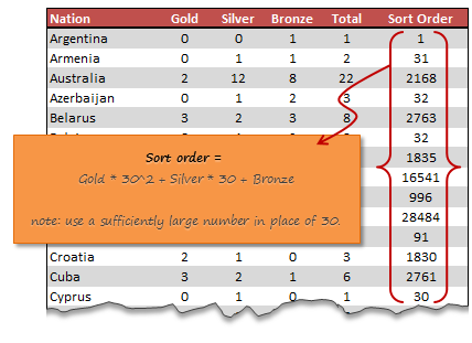 Using sort order calculation in Excel