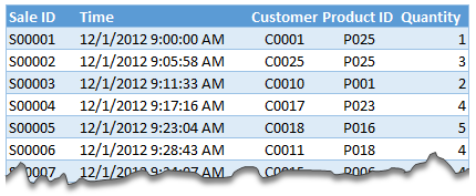 Example data