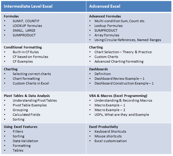 Workshop Schedule Template Excel