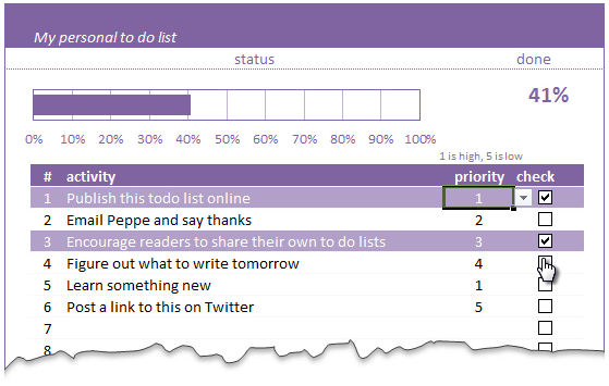 Priority List Template from img.chandoo.org