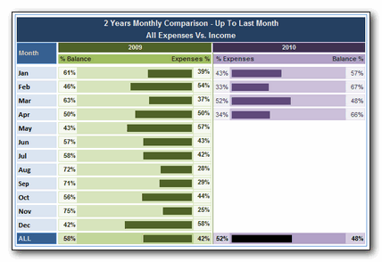 excel personal expense tracker template