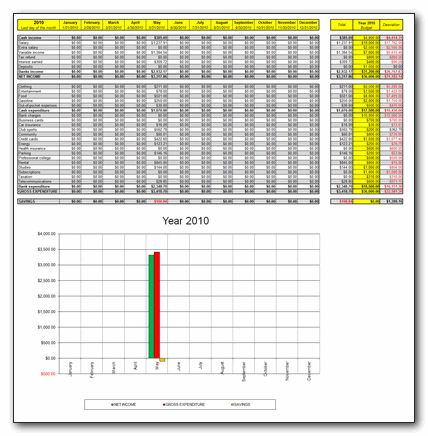 Monthly Expense Tracker Template from img.chandoo.org