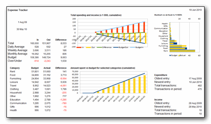 Excel Personal Expense Tracker by Tessaes