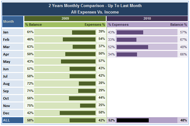 personal expense tracker excel template