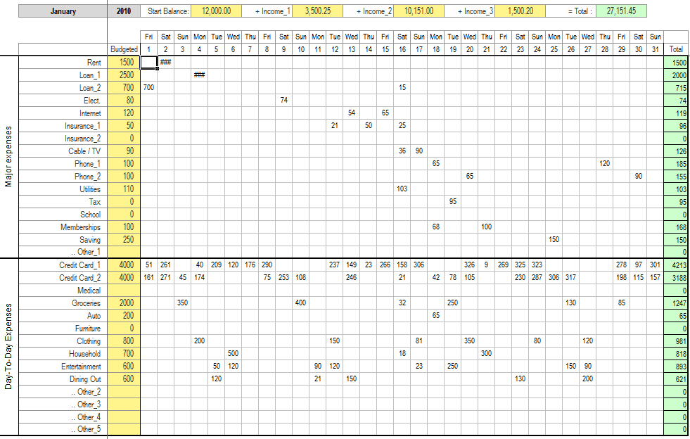 monthly spend tracker excel