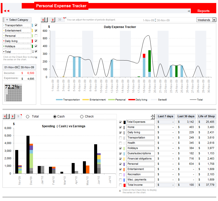 monthly expense tracker with pie chart excel