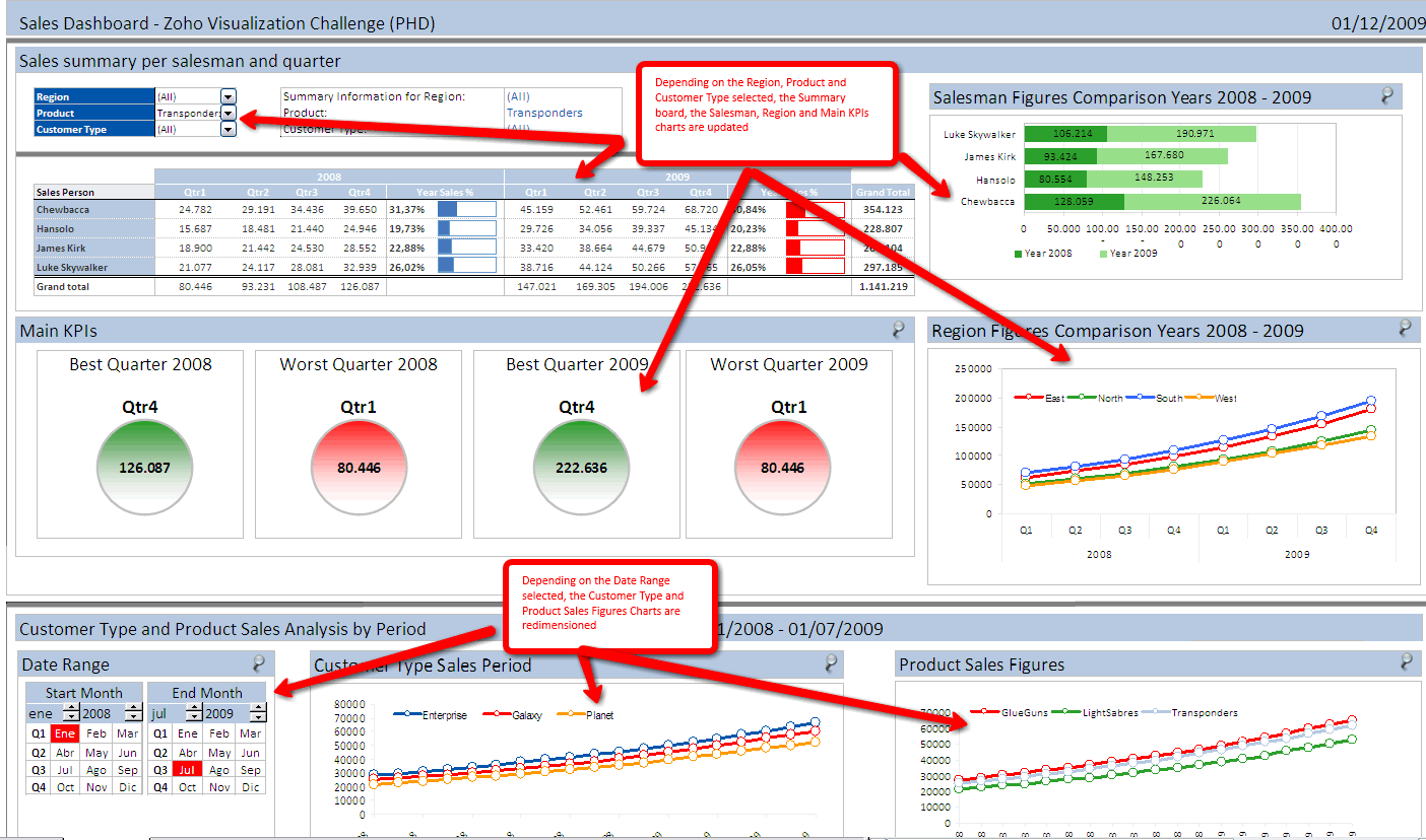 Excel Dashboards for Tracking Sales Performance - 32 ...