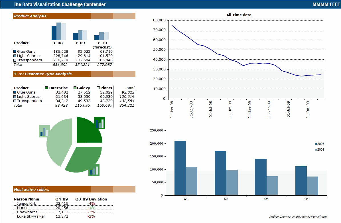 excel report graph sales Sales  for Performance Dashboards  32 Excel Tracking