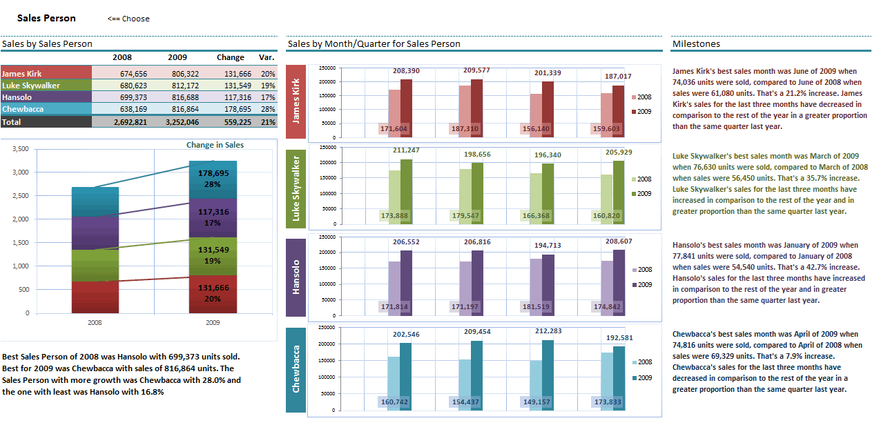 pivot table 2 tables [Visualization as Sales You Voted by Best Dashboards,