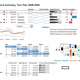 Best Sales Dashboards, as Voted by You [Visualization Challenge #2 – Winners]