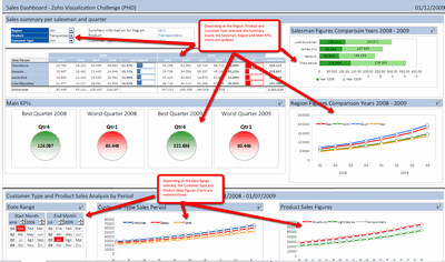 sales dashboard excel template