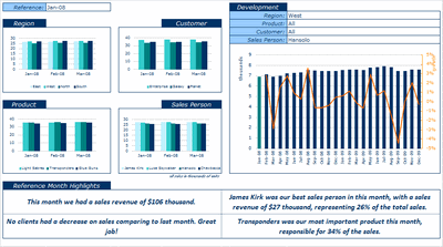 Excel based Sales Dashboard by Aires