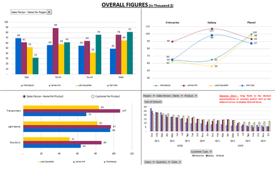 Excel based Sales Dashboard by Martin