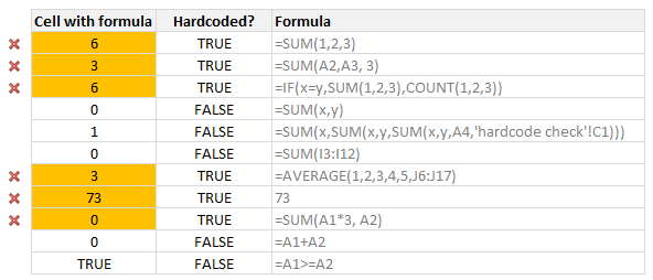 How to check for hard-coded values in Excel formulas?