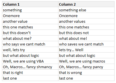 Compare 2 lists of data and highlight mismatched letters or words in Excel - How to?