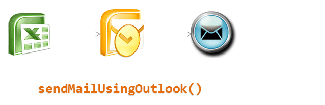 Send mails using Excel VBA and Outlook - how to