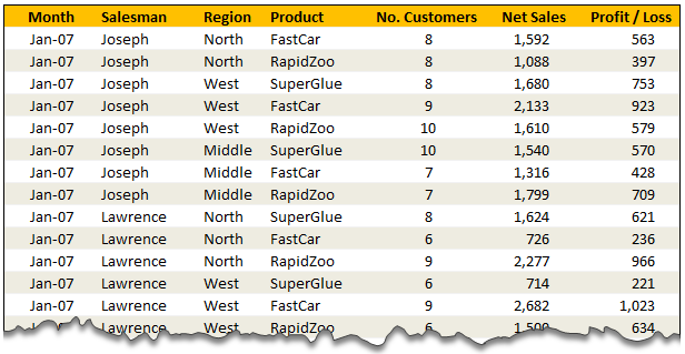 Excel Sample Data for Training or Testing - Contextures