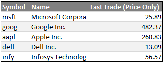 Get Stock Quotes using Excel Macros [and a Crash Course in VBA]